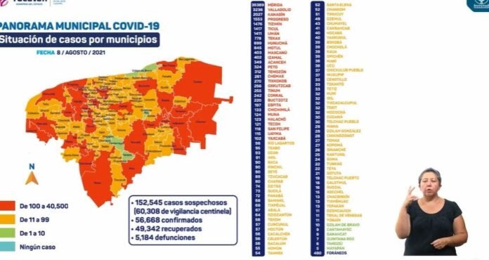CovidYUcatan