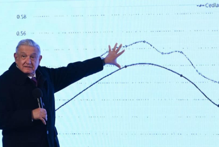 México no está en recesión, creció 5%, dice AMLO